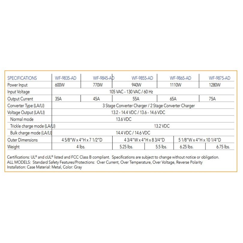 WF-9845-AD-CB Converter